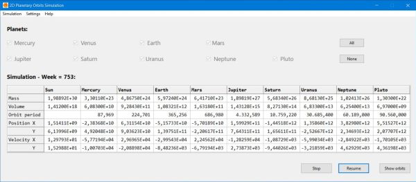 Planetary orbits PC application: Simulation data table