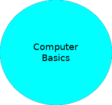 Computer Basics: Tutorials, hints and tricks, concerning the everyday usage of commputers