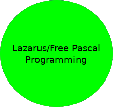 Lazarus/Free Pascal Programming: Tutorials and tricks, GUI applications and console programs, free source code and Windows 64bit executables download