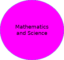 Mathematics and Science: Tutorials and help texts, concerning mathematics, physics, chemistry, biology and electronics