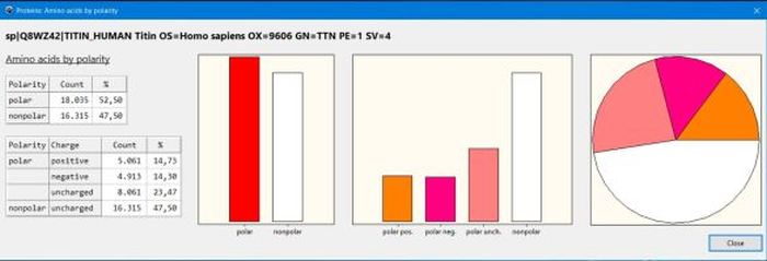 Chemistry PC application: Protein analysis - Counts by amino acids classifications