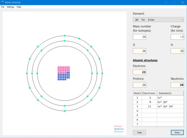 Graphical representation of the atomic structure