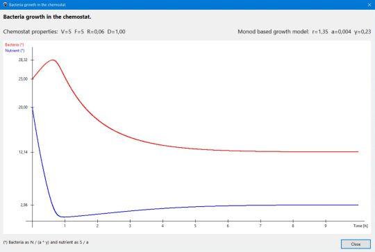 Bacteria growth in the chemostat: Graph window