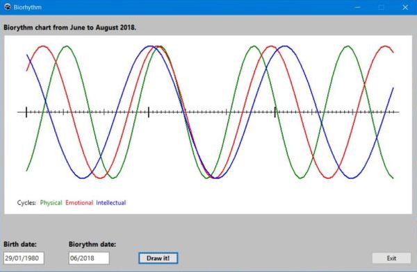 Free PC application: 3-month biorhythm cycles