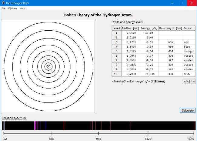Bohr's hydrogen model: Emission spectrum of the Lyman, Balmer and Paschen series