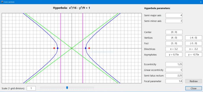 Conic sections PC application: Parameter calculation and curve drawing