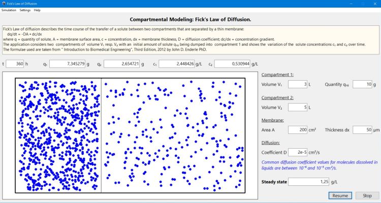 Chemistry simulation: Fick's Law of diffusion