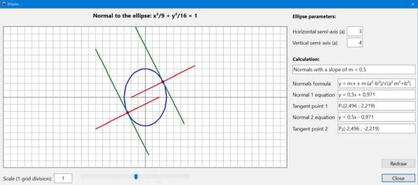 Geometry application: Tangent and normal to an ellipse