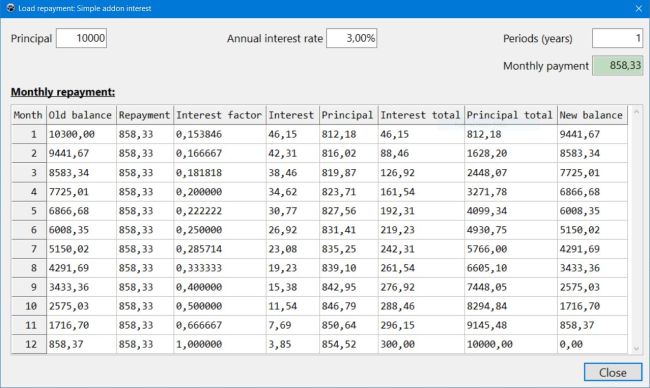 Loan repayment: Simple add-on interest