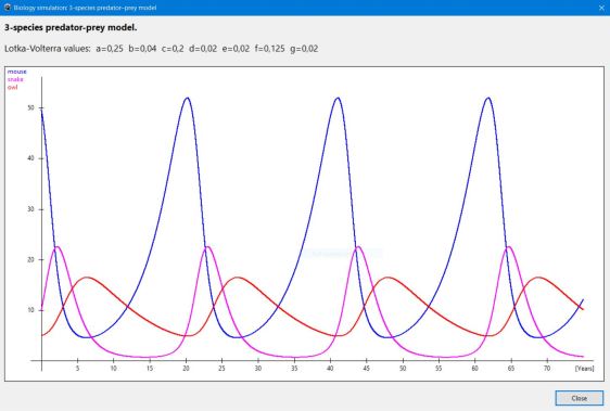 3-species predator-prey PC application: Graph window