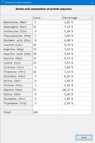 Determination of the chemical composition of a protein