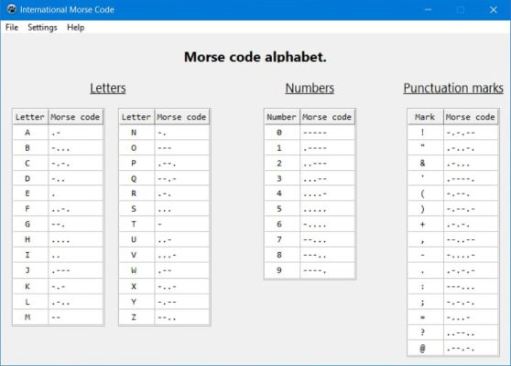 Tables, showing the Morse alphabet