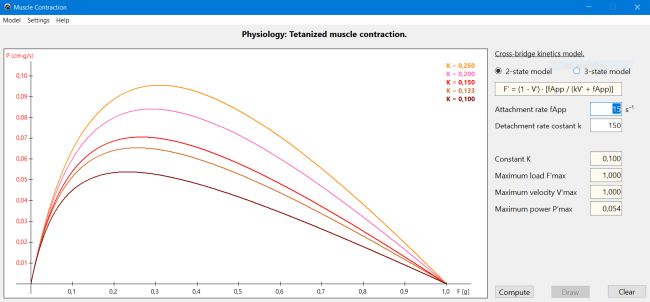 Muscle contraction: Power curves for different K values, using a simple cross-bridge kinetics model
