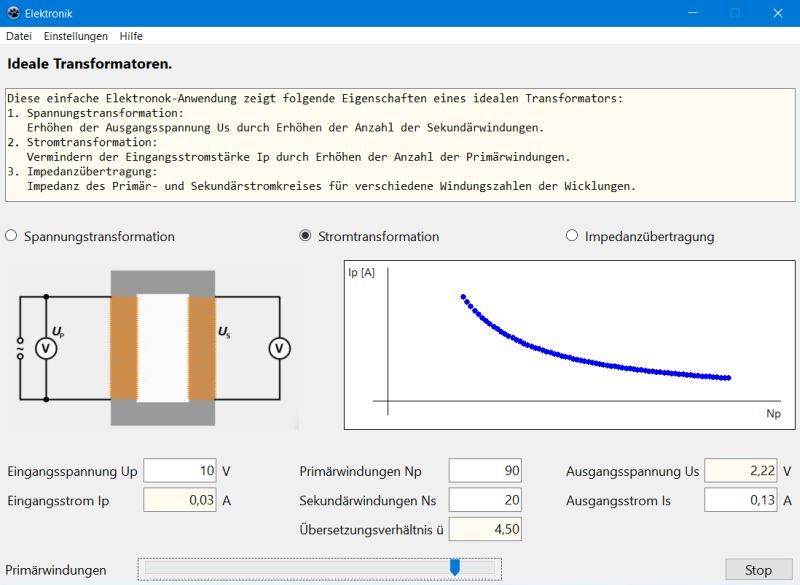 Properties of an ideal transformer - Current transformation