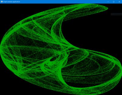 Peter de Jong attractor for a=-2 b=2 c=1.2 d=2