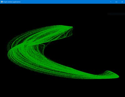 Peter de Jong attractor for a=-2 b=-2.5 c=1.5 d=-0.4