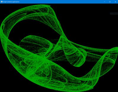 Peter de Jong attractor for a=1 b=-2 c=1.5 d=-1.5