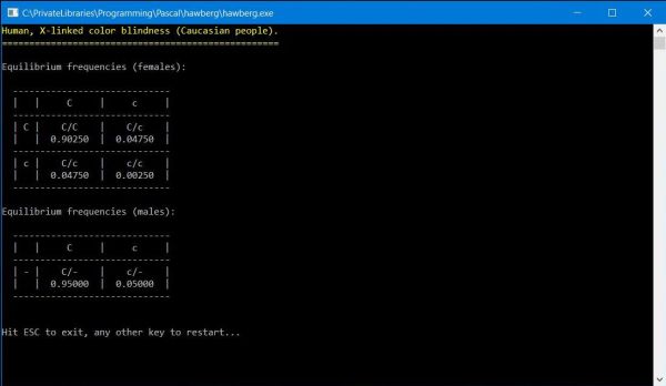 Hardy-Weinberg Law: Calculating genotypes frequencies