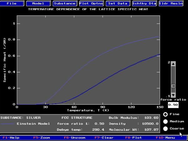 CUPS physics simulations on DOS: Lattice specific heat of solids