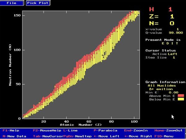 CUPS physics simulations on DOS: Nuclear properties