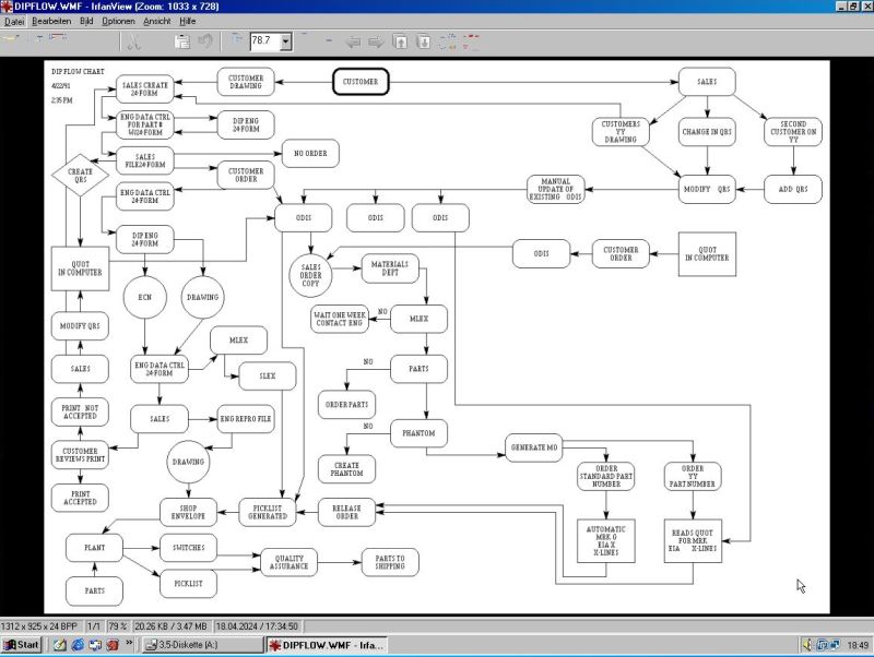 ABC Flowcharter export to WMF opened in Irfanview on Windows 98