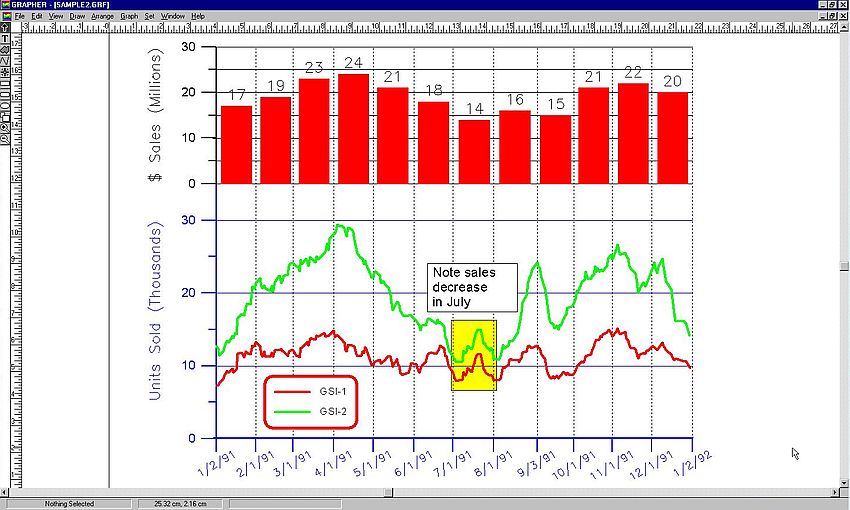 Grapher on Windows NT4: Sales report sample