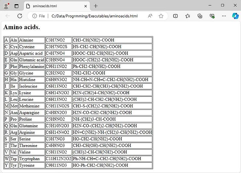 Visual COBOL XML Extensions: HTML output cretaed by a Visual COBOL program + XSLT (viewed in MS Edge)