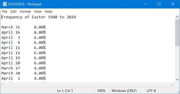 Fortran 77 on FreeDOS: Determine the frequency of Easter for a given period of time