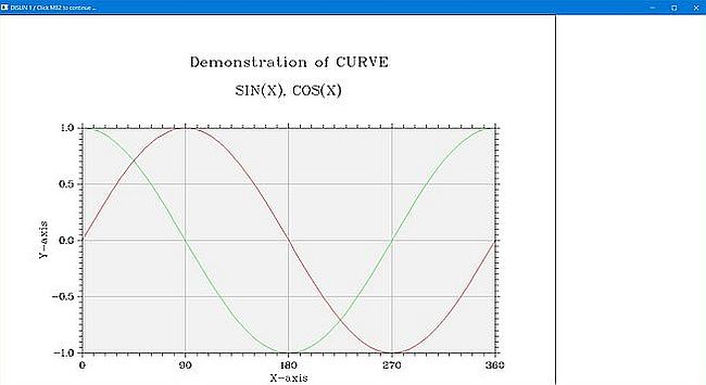 DISLIN on Windows: DISLIN for Free Pascal - Running the provided example curve.exe