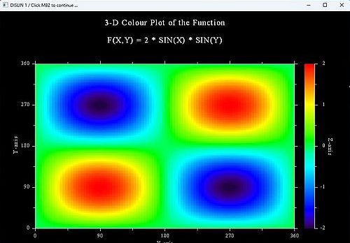 DISLIN on Windows: DISLIN for .NET - Running the provided example color3d.exe (C#)