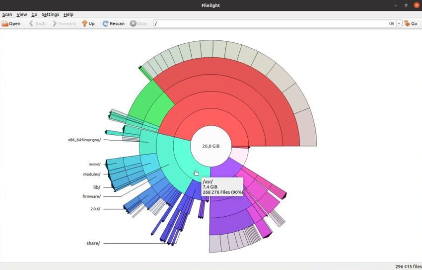 Ubuntu system information: The 'Filelight' desktop application
