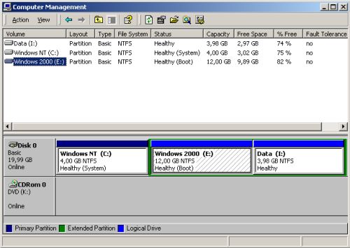 Windows 2000/NT dual boot: Partition layout in Windows 2000 Disk Management