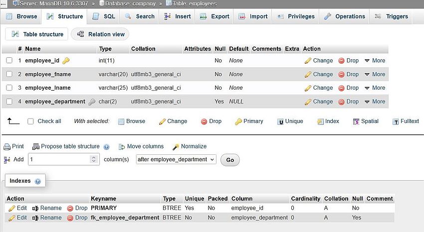 SQL Joins: Sample database table structure [2]