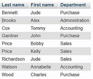 SQL Joins: Multiple table SELECT using WHERE