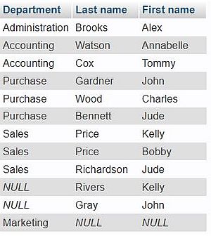 SQL Joins: Multiple table SELECT using a full join (UNION of a LEFT JOIN and a RIGHT JOIN)