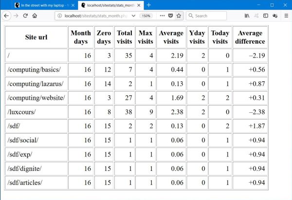 This month visits statistics [1]