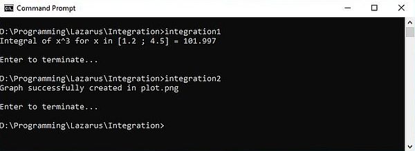 Free Pascal unit 'Integration': Numerical integration using the Adaptive Simpson method