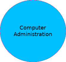 Computer Administration: Tutorials and help texts concerning computer system and network administration (local VMware network)