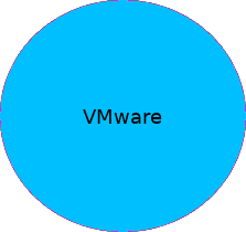 VMware: Tutorials, tips and problem discussions, concerning VMware virtual machines