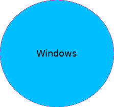 MS Windows: Tutorials, tips and problem discussions, concerning old and recent versions of Microsoft Windows