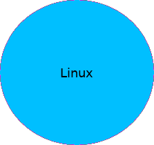 Linux: Tutorials, tips and problem discussions, concerning Linux operating systems