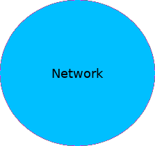 Network: Tutorials, tips and problem discussions, concerning network administration