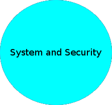 System and Security: Tutorials, tips and tricks, concerning computer systems and security