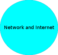 Network and Internet: Tutorials, tips and tricks, concerning computer networks and the Internet