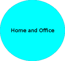 Home and Office: Tutorials, tips and tricks, concerning home and office applications