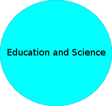 Education and Science: Tutorials, tips and tricks, concerning education and science applications