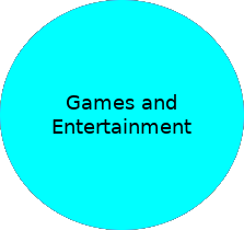 Games and Entertainment: Tutorials, tips and tricks, concerning computer games and entertainment applications