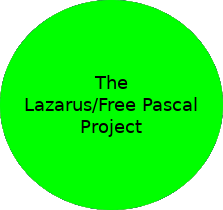 The Lazarus/Free Pascal Project: Tutorials about installation, usage and extension of Lazarus/Free Pascal; basics, concerning the access of MySQL databases from Lazarus/Free Pascal applications