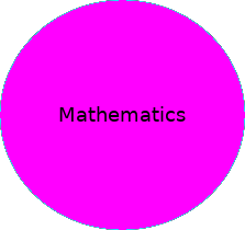 Educational tutorials and help texts: Mathematics and statistics