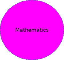 Educational tutorials and help texts: Mathematics